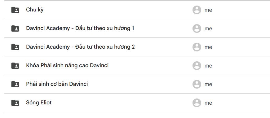 Trọn bộ khóa học chứng khoán Davinci