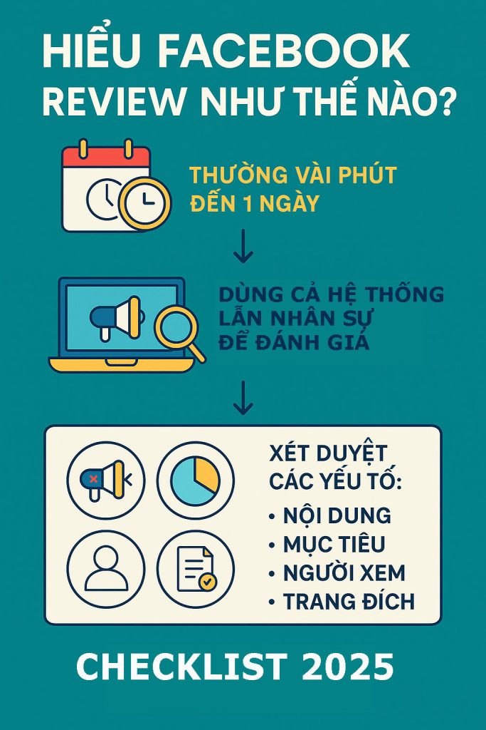 Facebook review quảng cáo như thế nào