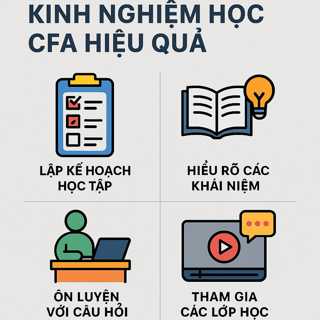 Kinh nghiệm học CFA hiệu quả
