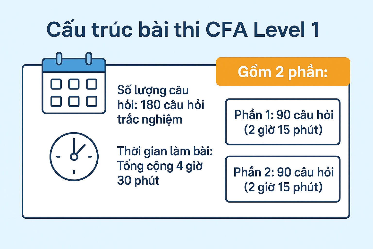 cấu trúc bài thi CFA Level 1