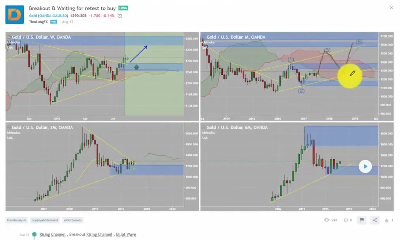 Khóa học Tiểu Long FX – Chứng Khoán, Forex, Crypto Nâng cao