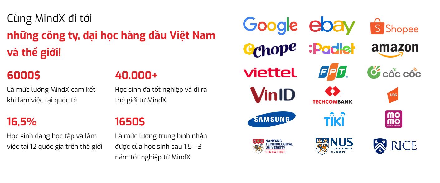 Bộ Khóa Học Data Analytics Cùng Mindx