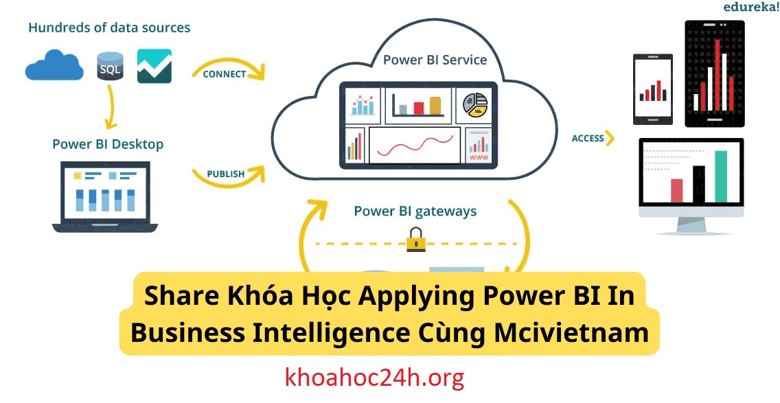 Khóa Học Applying Power BI in Business Intelligence cùng MCI Vietnam