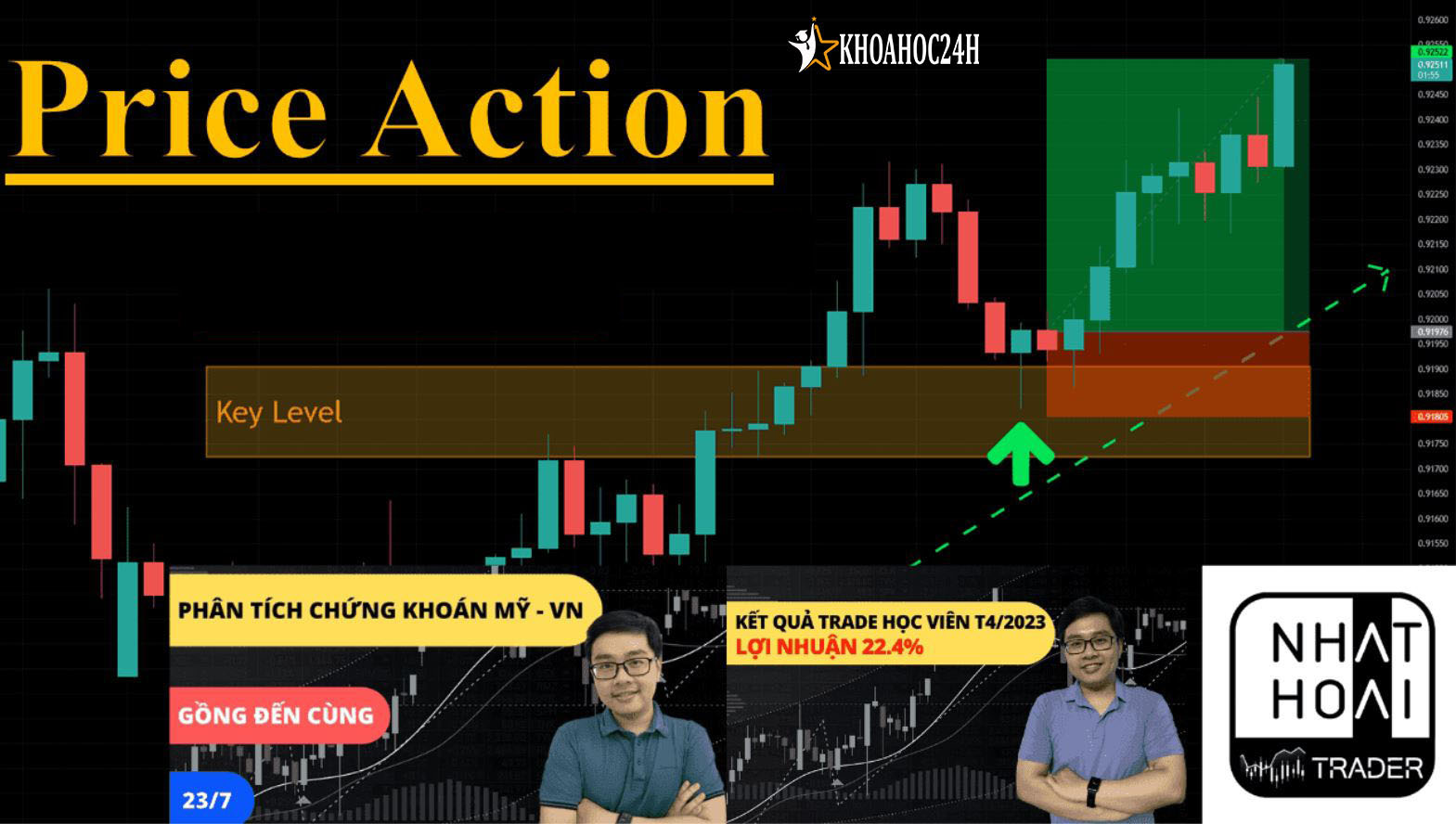 Khóa Học Price Action Thực Chiến Nhật Hoài Trader