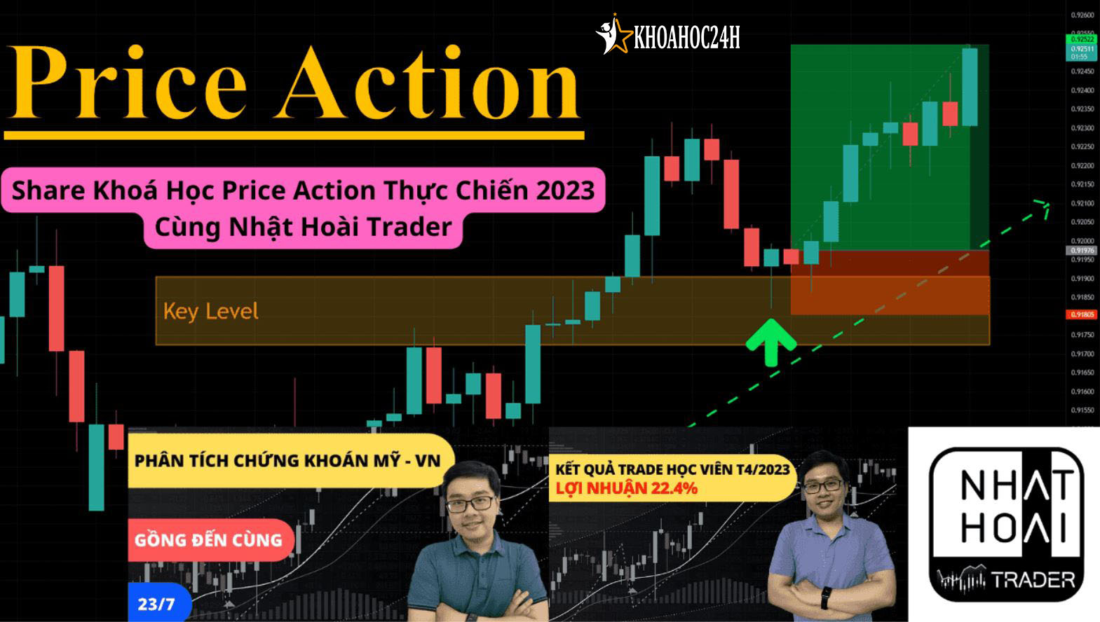 Khóa Học Price Action Thực Chiến Cùng Nhật Hoài Trader