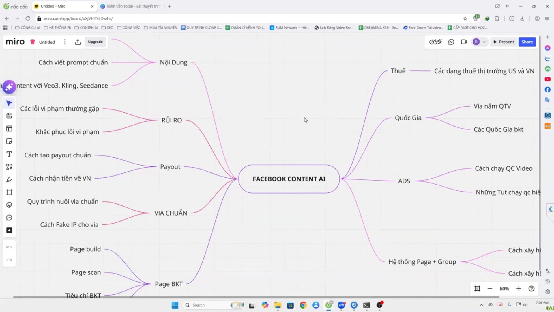 Trọn Bộ Khóa Học Facebook Content AI Thị Trường US 2026 – Lê Văn Rum