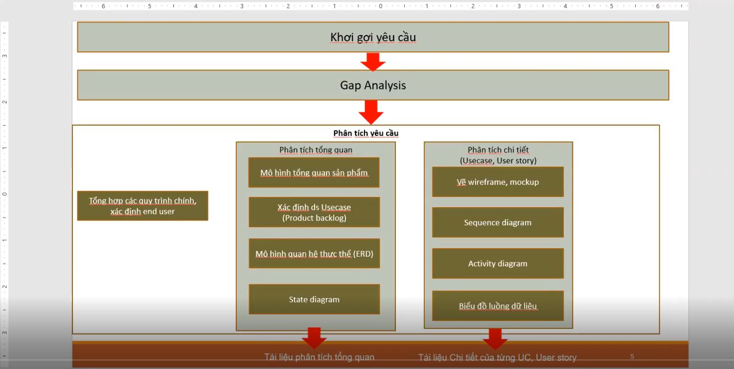 Học Business Analyst Với AI