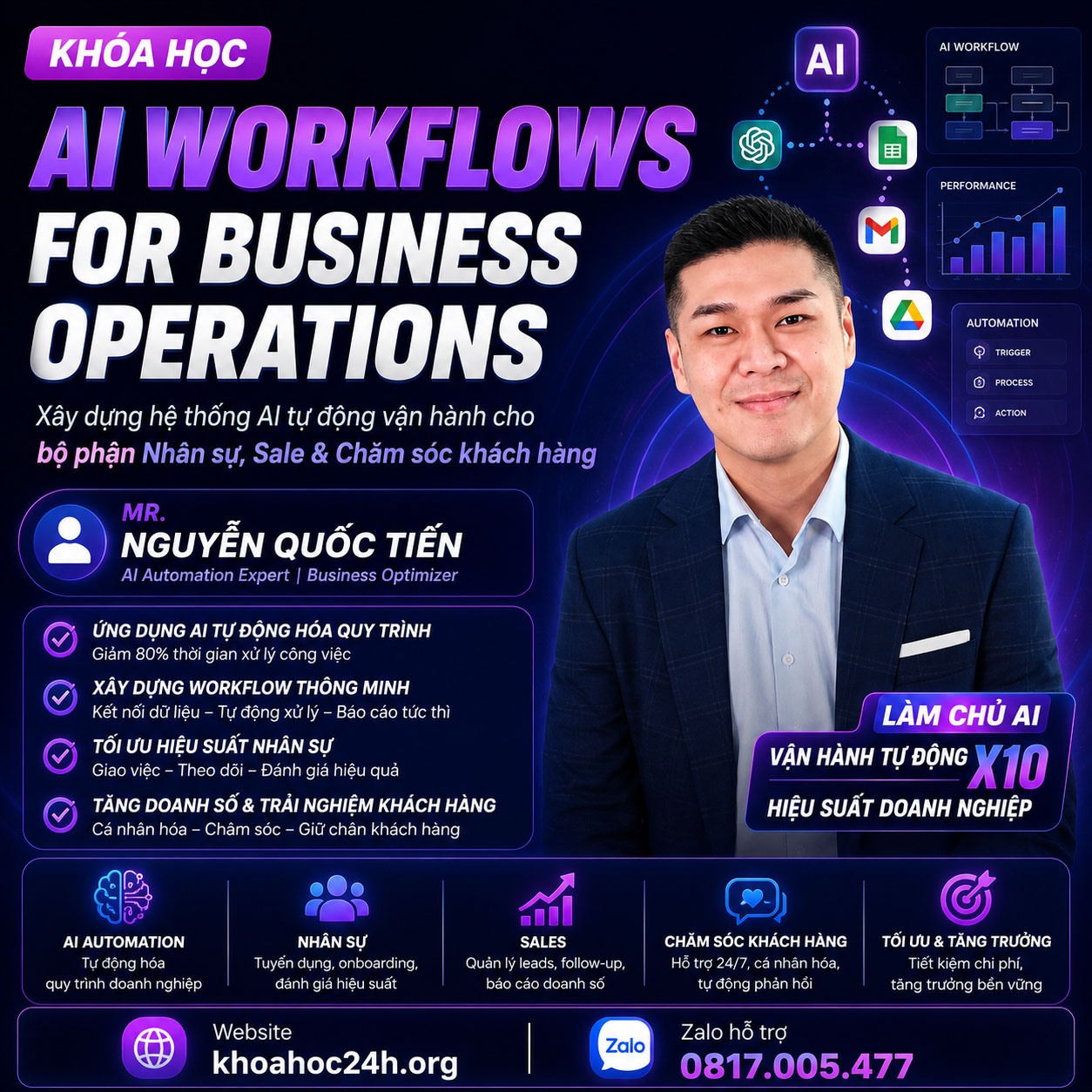 Khóa Học AI Workflows For Business Operations Mr