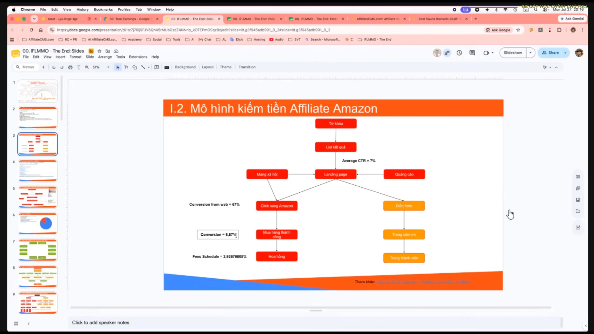 Mô hình kiếm tiền affiliate Amazon