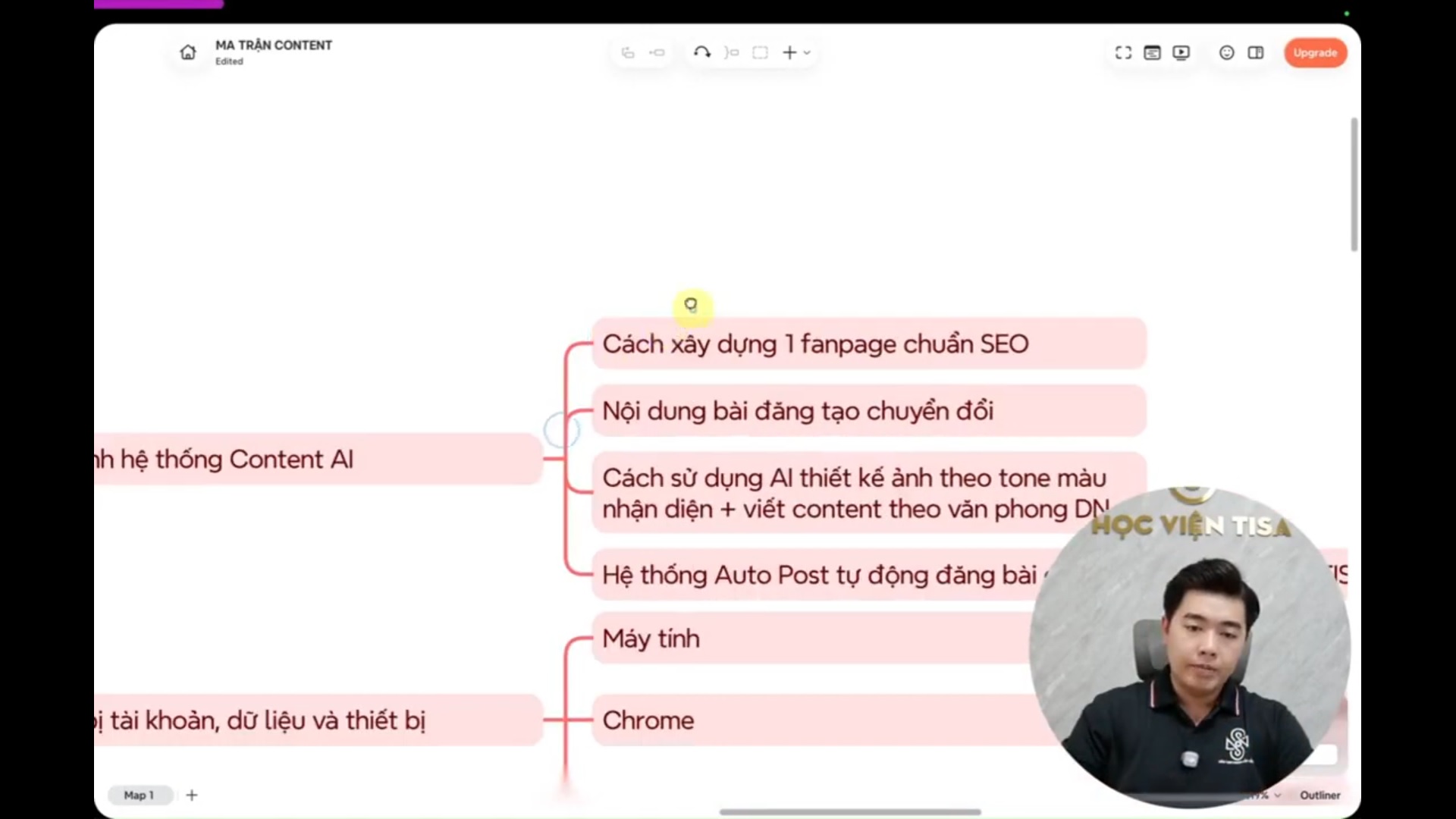 Nội Dung Khóa Học Ma Trận Content & AutoPost AI Của Tiêu Sang