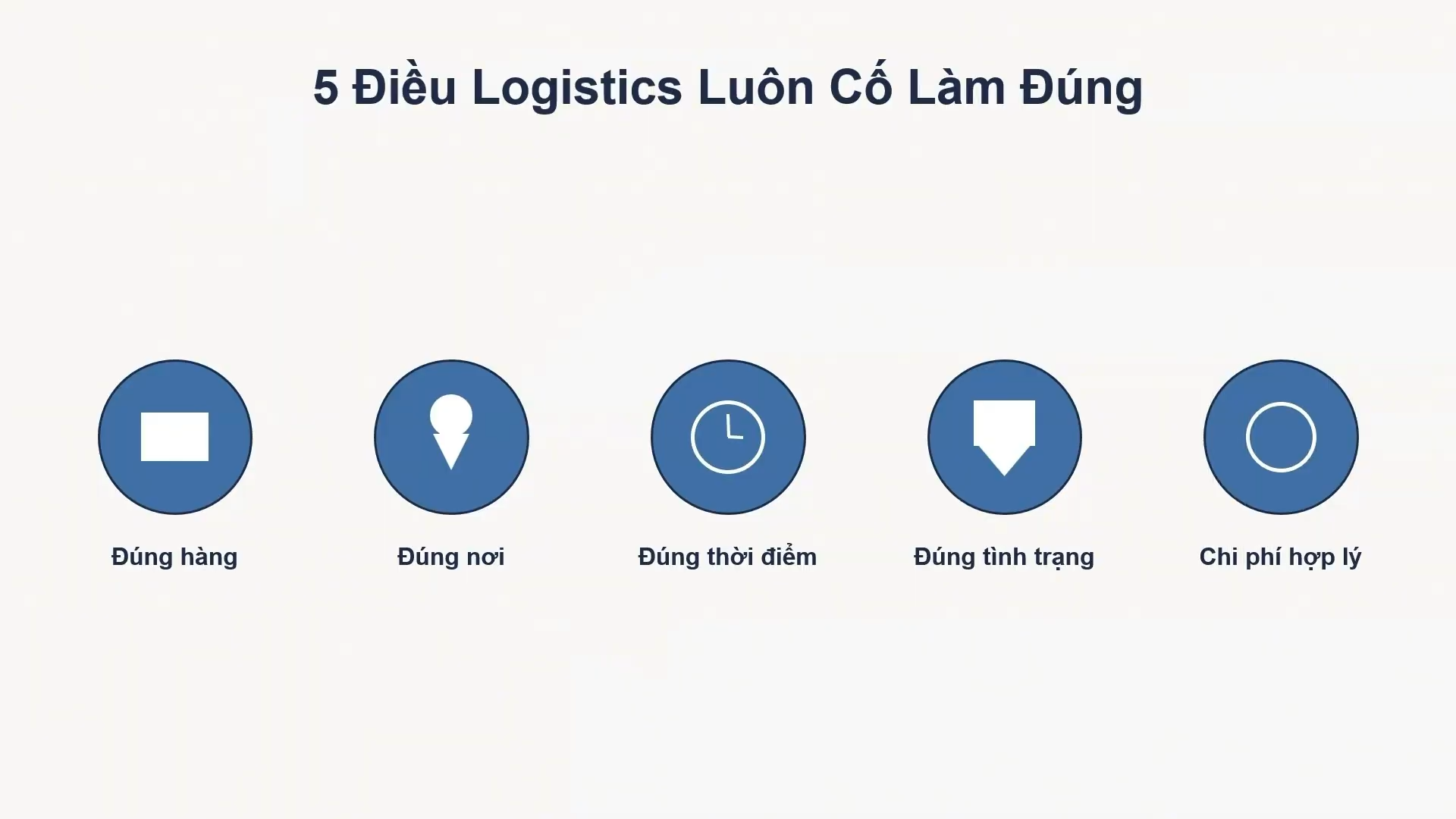 5 điều logistics luôn cố làm đúng